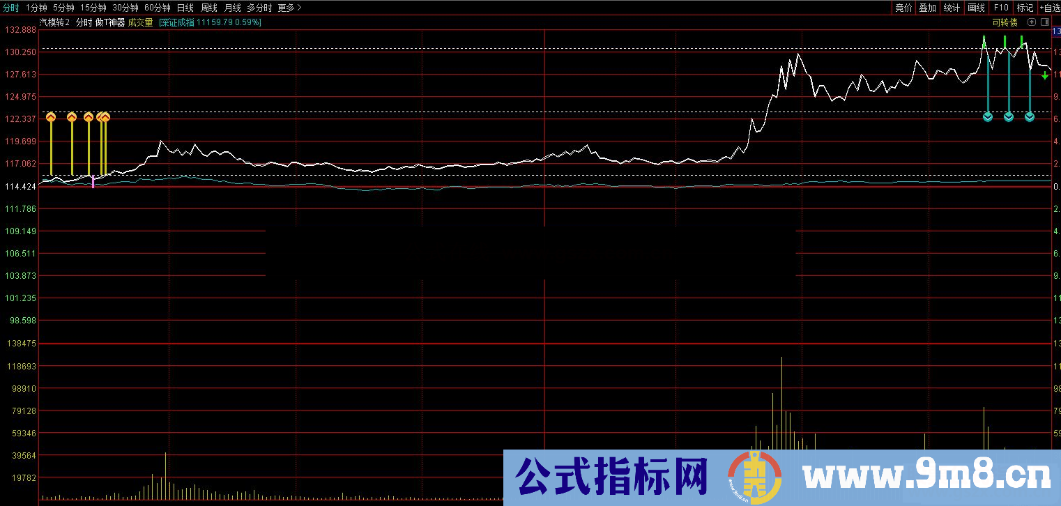 通达信可转债做T神器分时主图指标公式源码