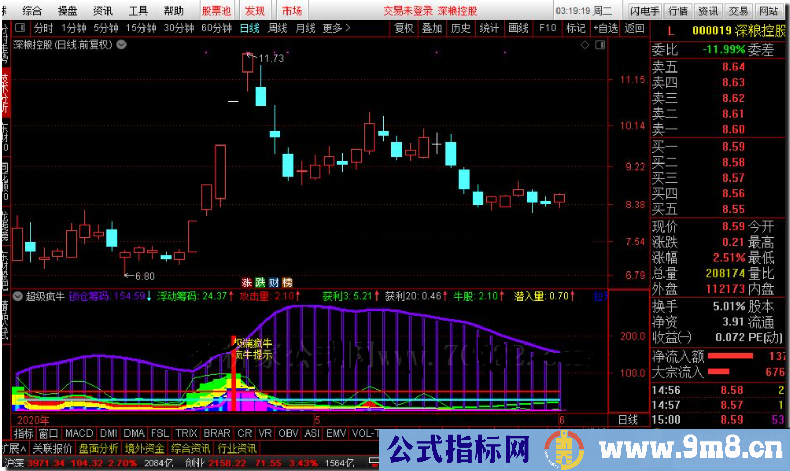 通达信超级疯牛，专抓大疯牛股,有详细用法公式副图 源码