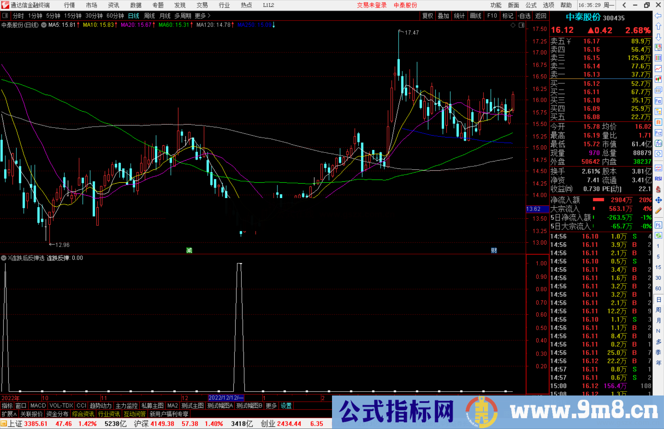 通达信X连跌后反弹选股，买跌不买涨源码副图