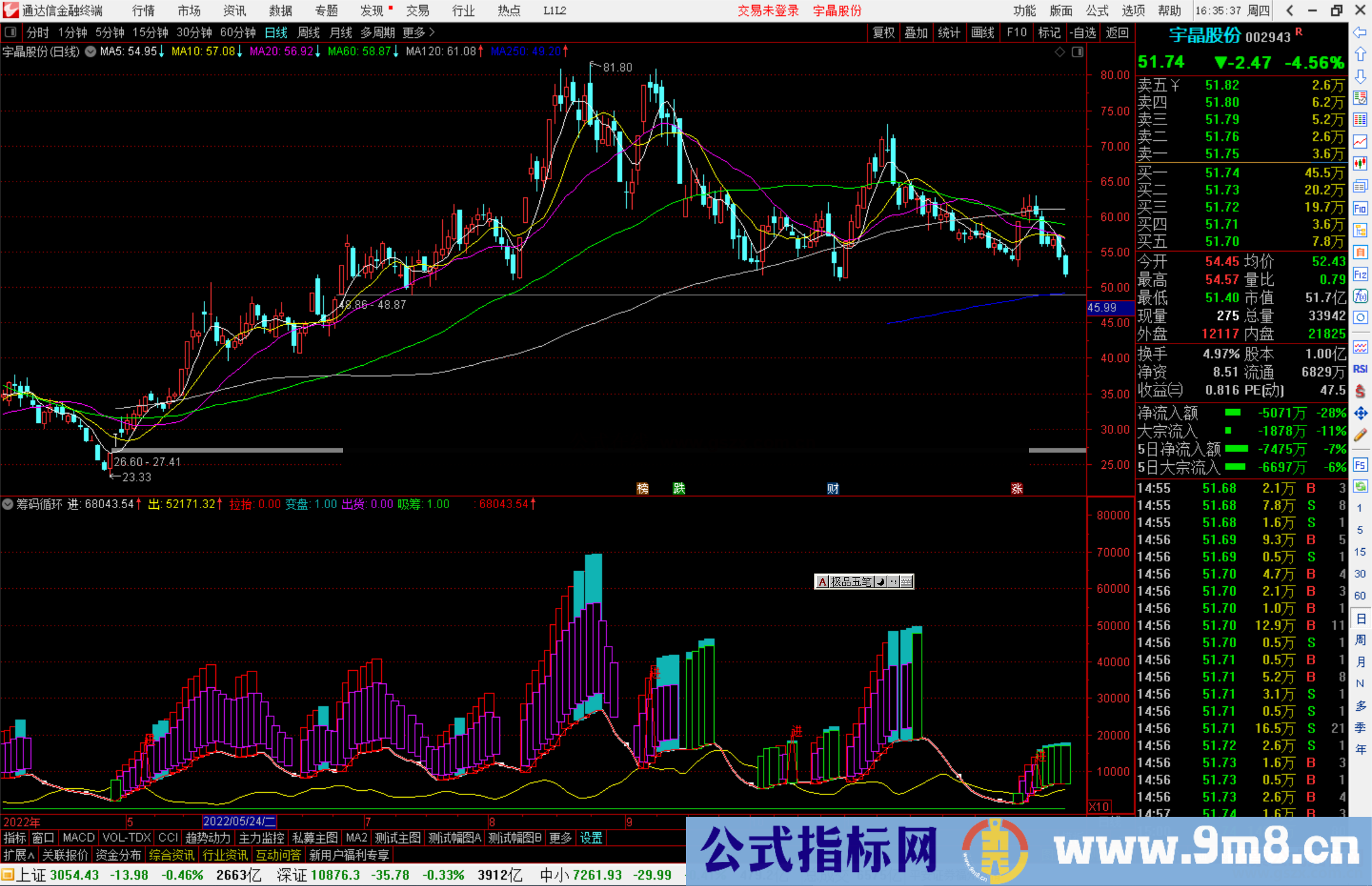 通达信筹码循环指标公式源码副图