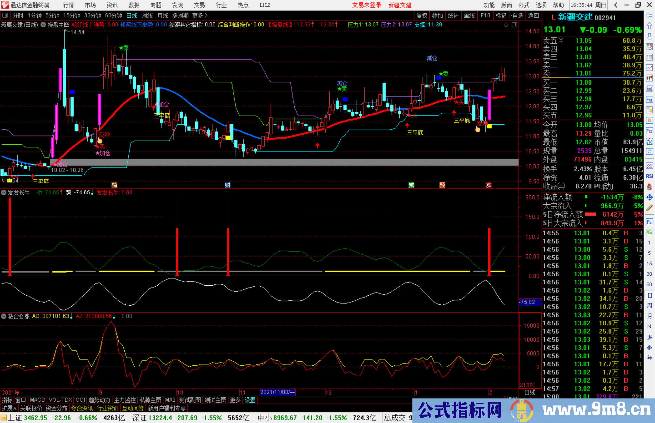 通达信发发长牛副图指标公式适用中短线 开源 源码