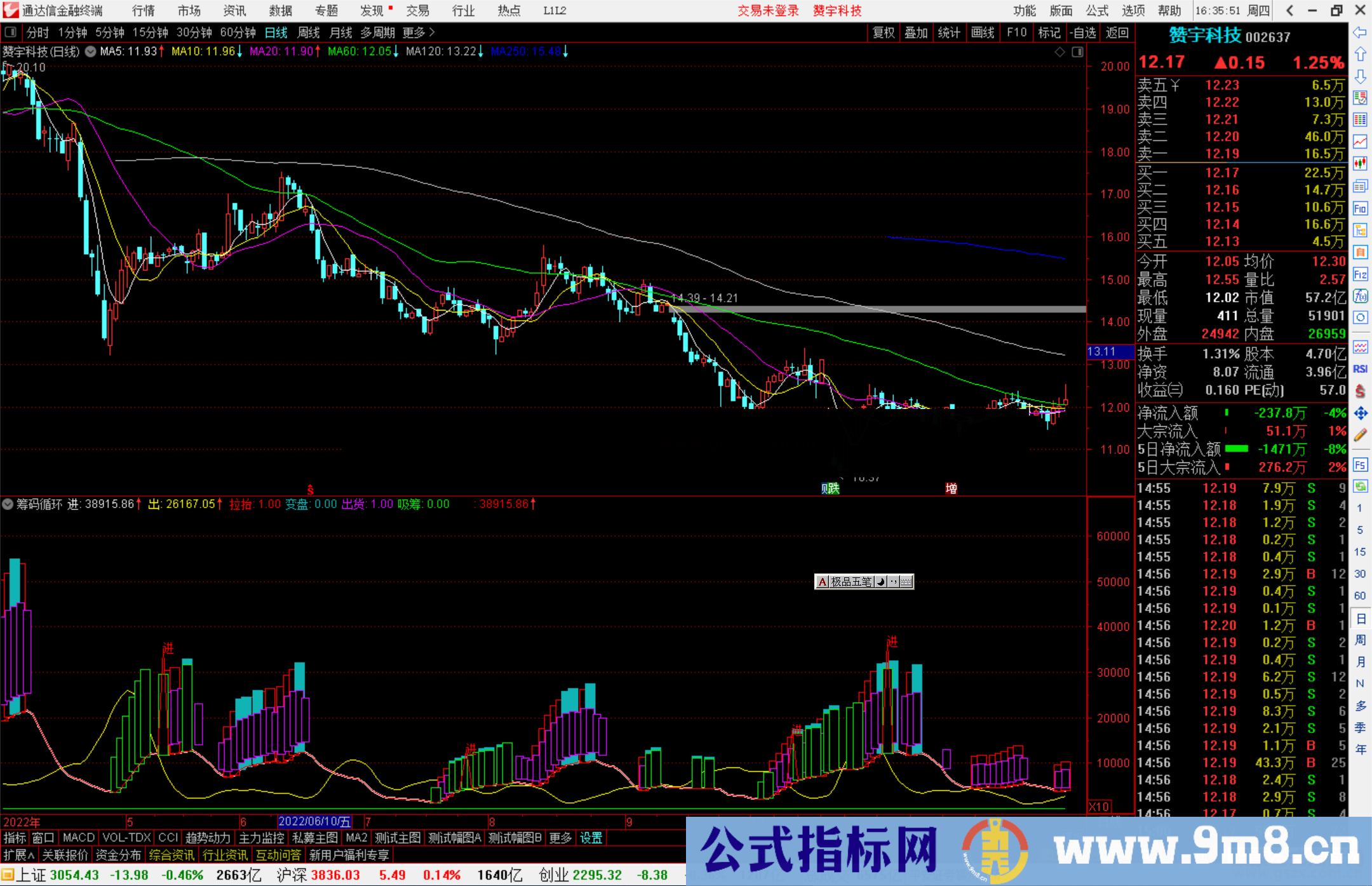 通达信筹码循环指标公式源码副图