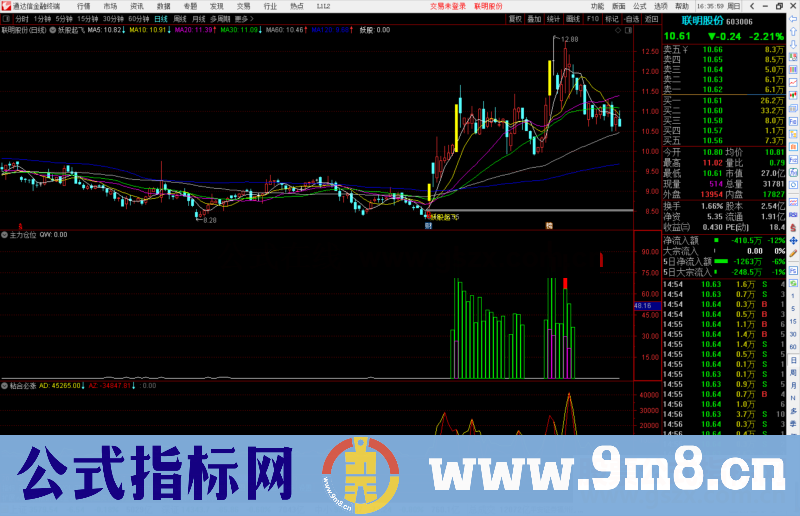 通达信主力仓位 筹码堆量股价才有动力上涨副图