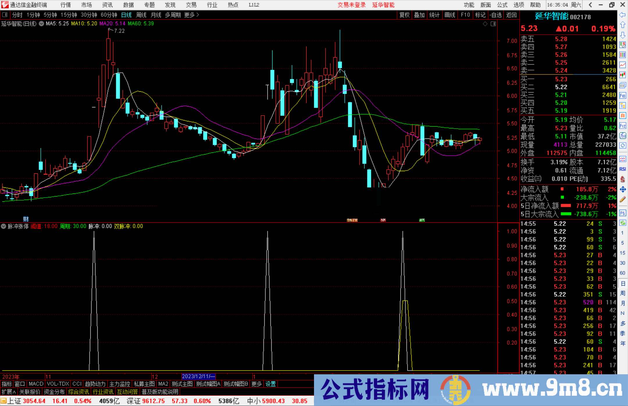 通达信脉冲涨停指标公式源码附图