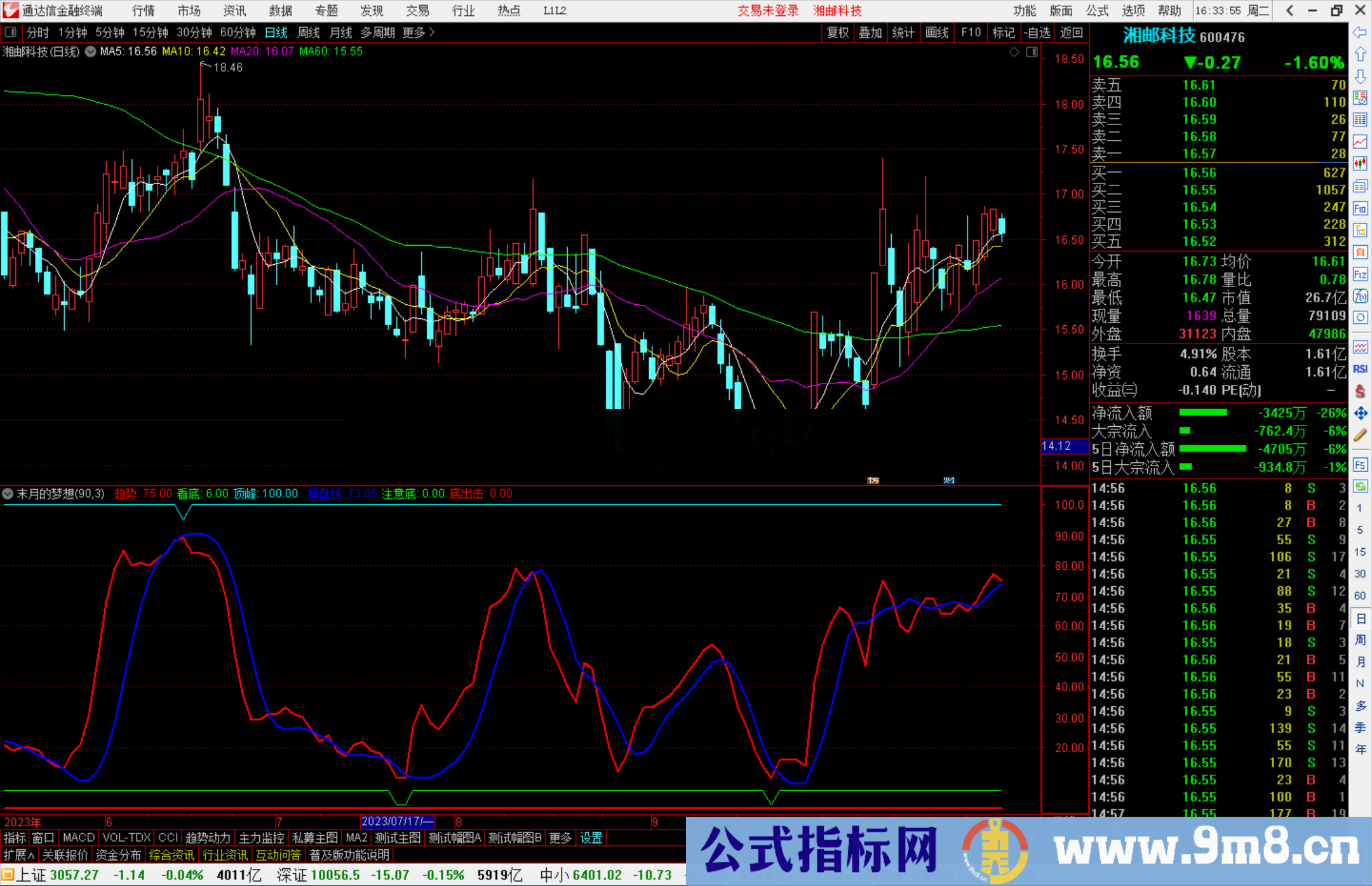 通达信末月的梦想副图指标波段操作类型指标公式副图源码