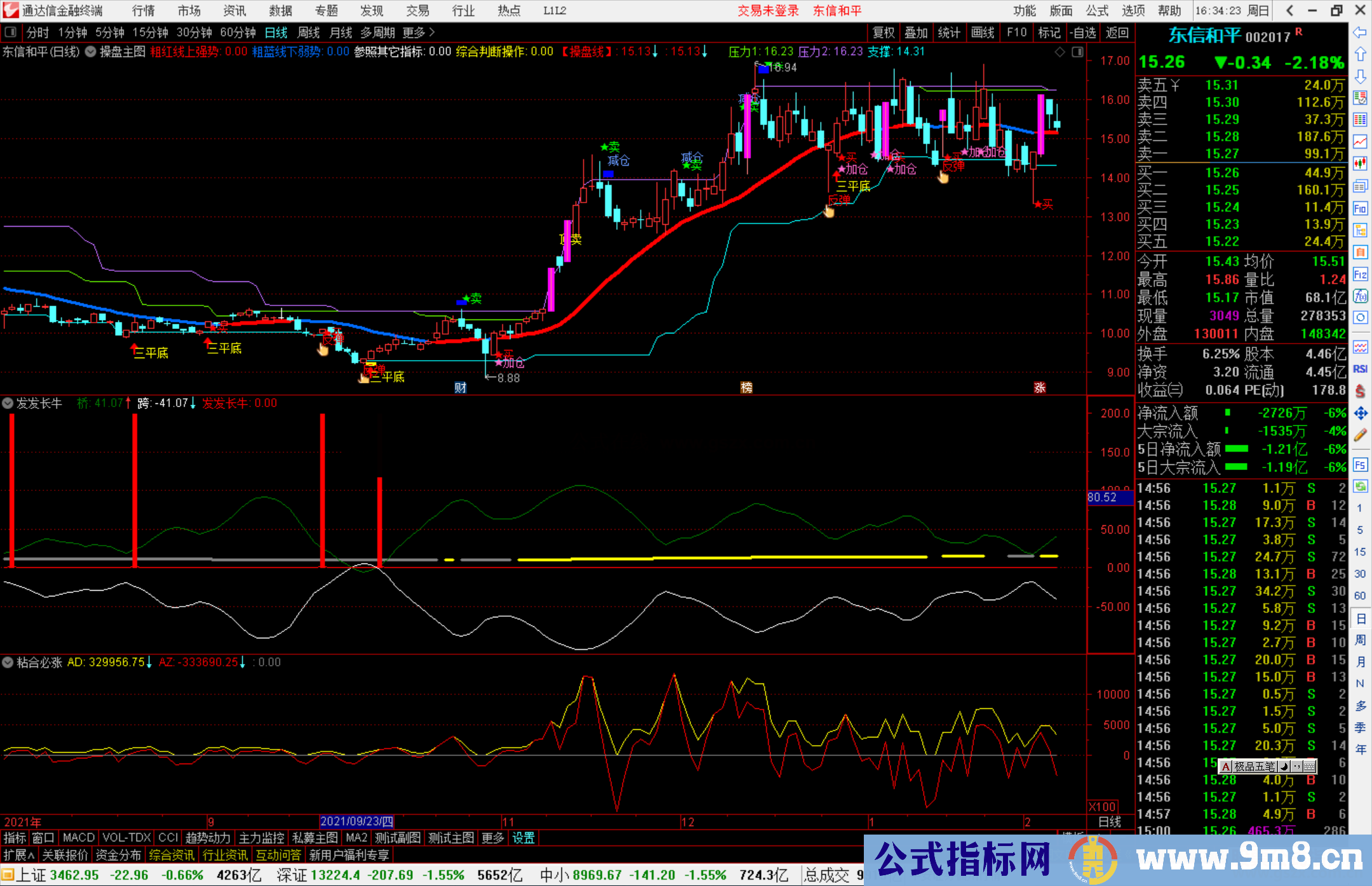 通达信发发长牛副图指标公式适用中短线 开源 源码