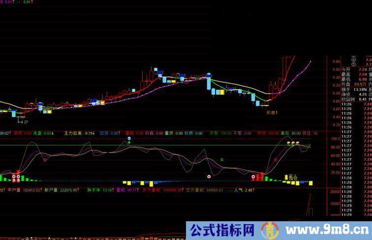 通达信简约并不简单就是最好用的黄托底主图源码