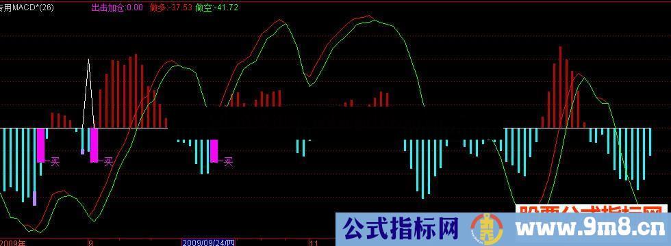 通达信准确出击指标公式源码附图