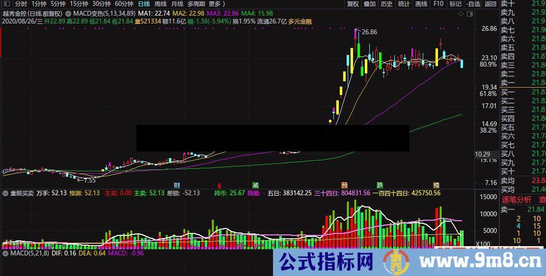 通达信几个K线量能公式的源码分享