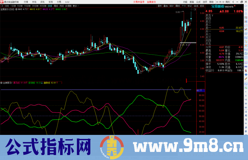 通达信金牌黑马指标公式源码副图