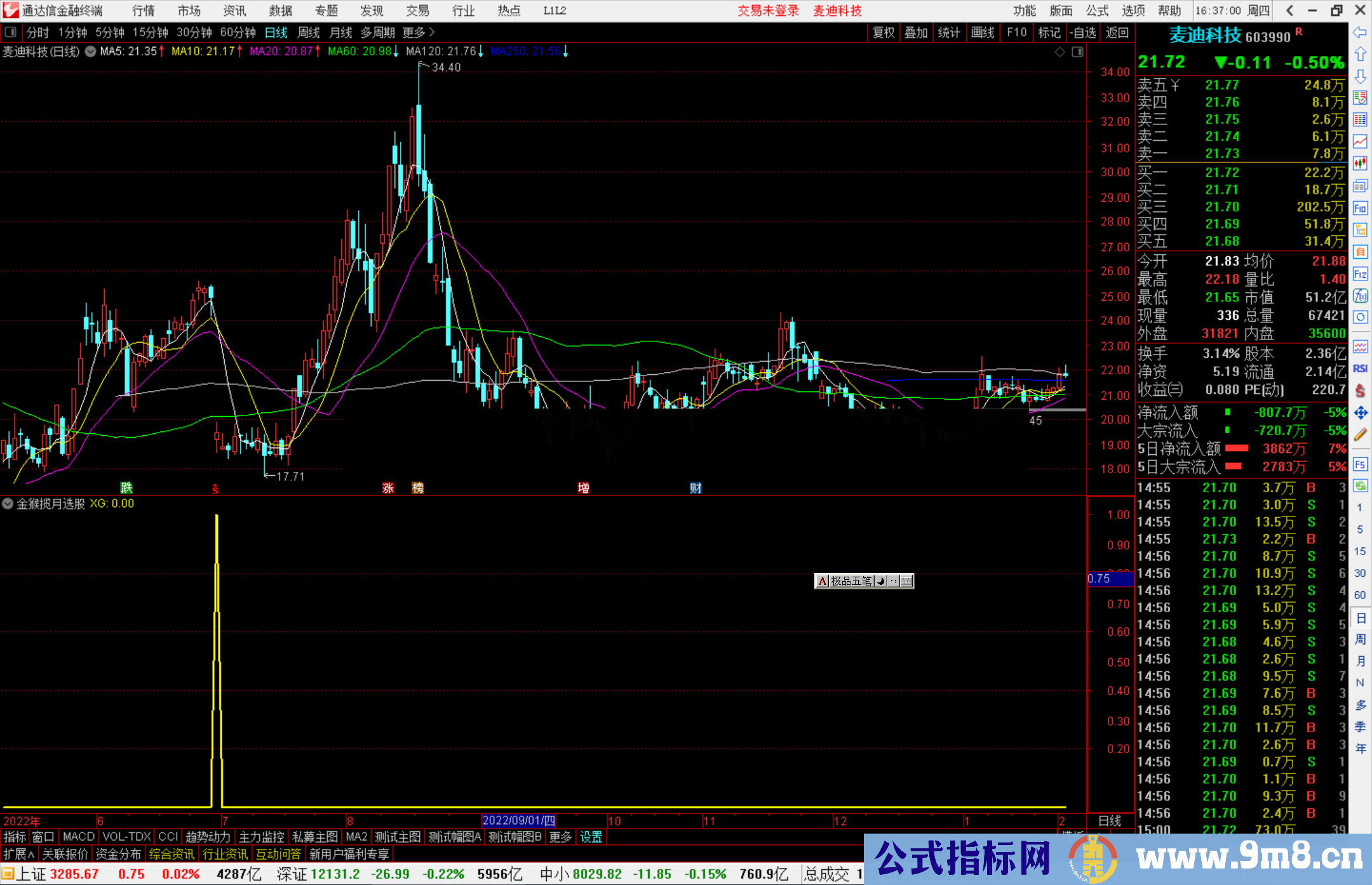 通达信金猴揽月选股指标公式源码