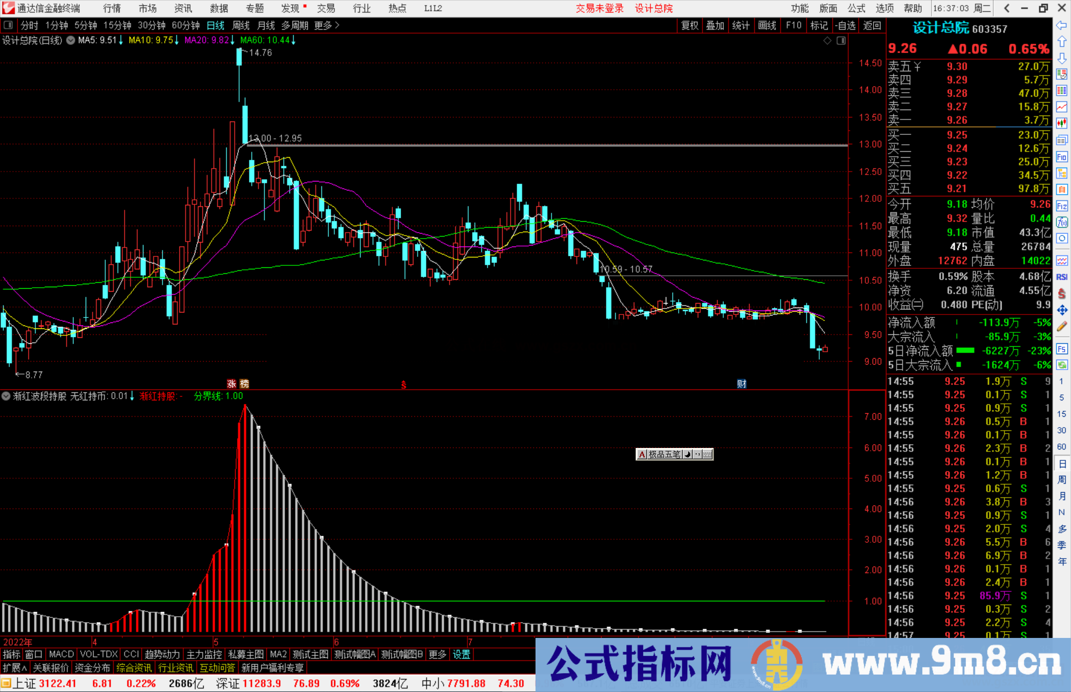 通达信渐红波段持股指标公式源码副图