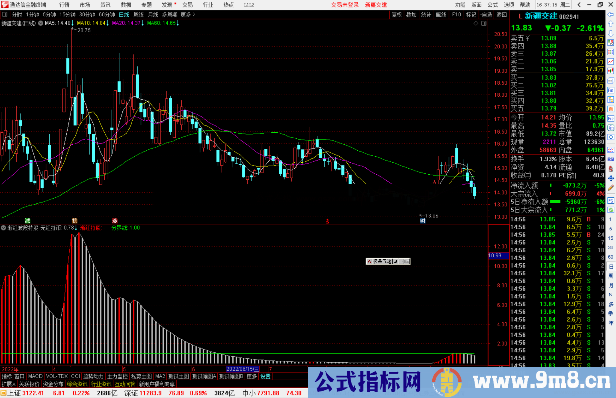 通达信渐红波段持股指标公式源码副图