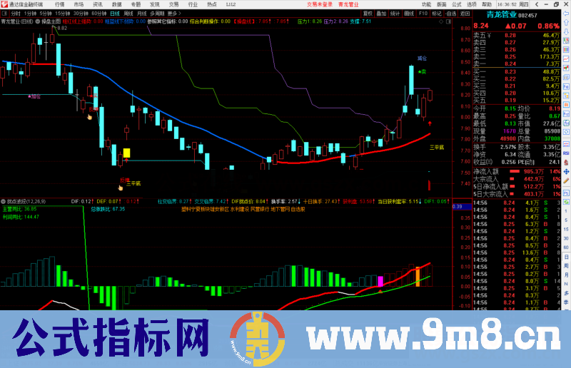 通达信拐点波段副图指标公式源码