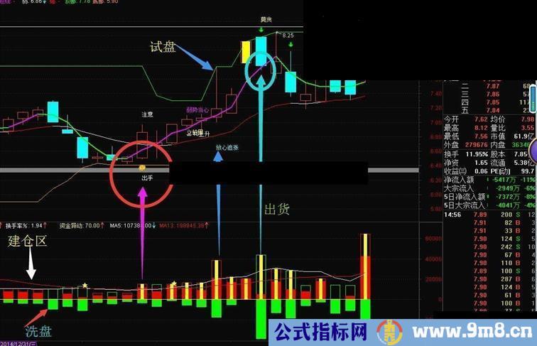 该过年了，送大家一个可以监测真实成交量的指标公式