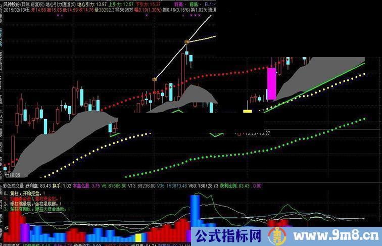 谦溢源码改通达信主图