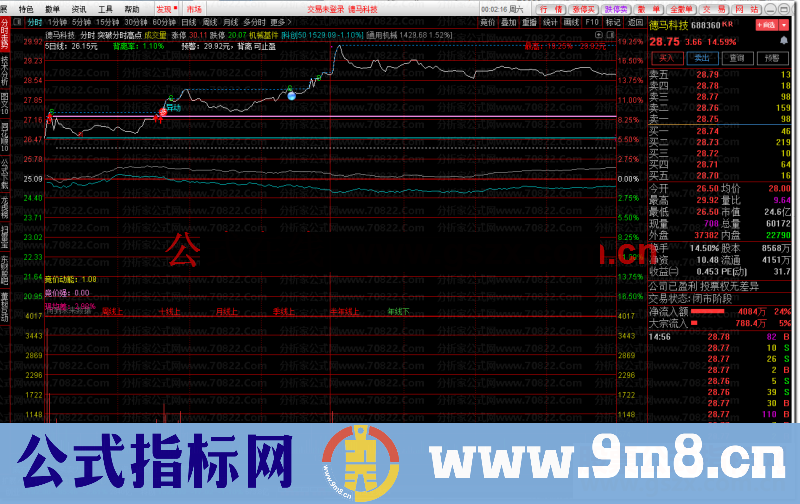 通达信突破分时高点（公式 主图 源码 测试图）补充引用公式NK