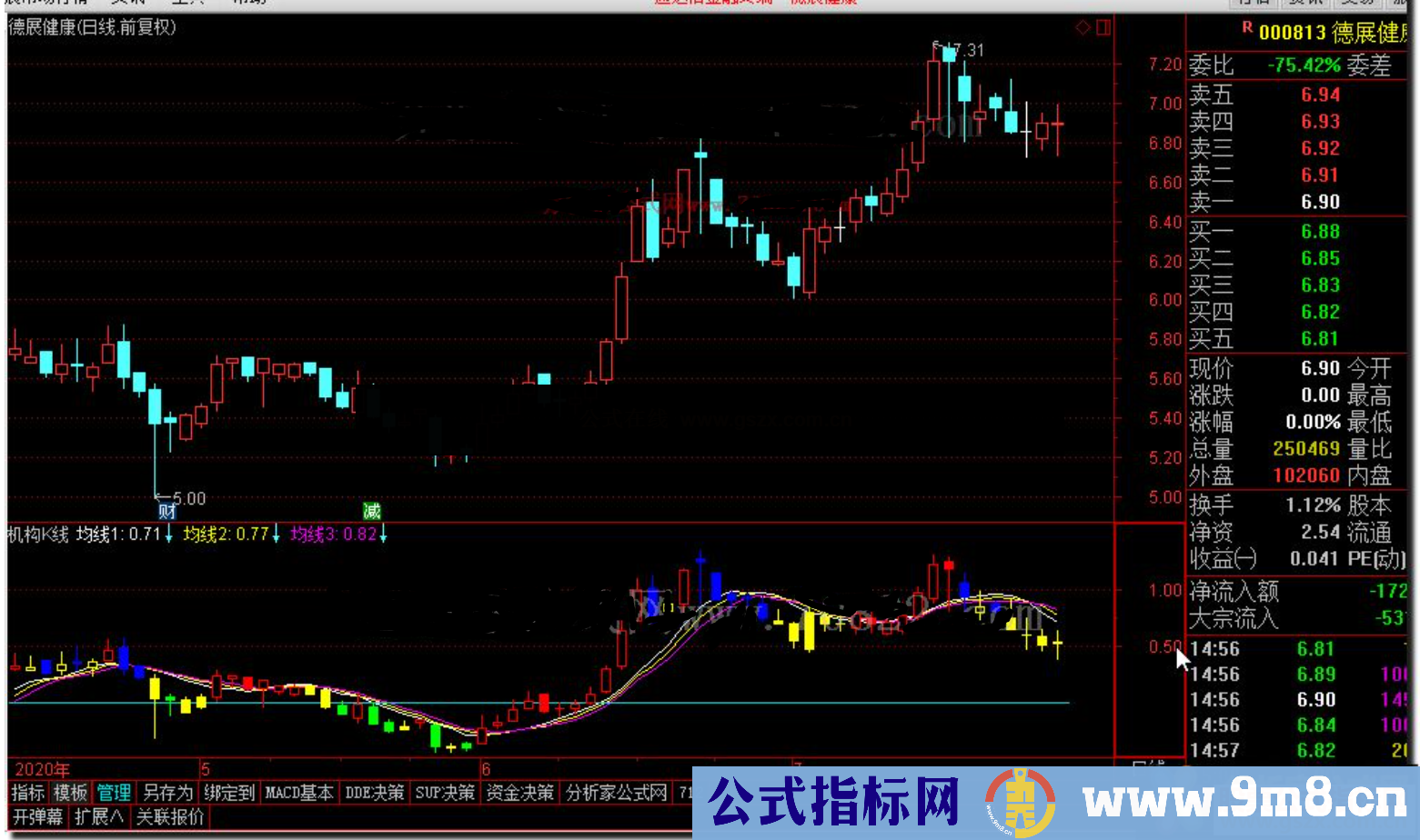 通达信机构K线,留意副图突破公式副图 源码