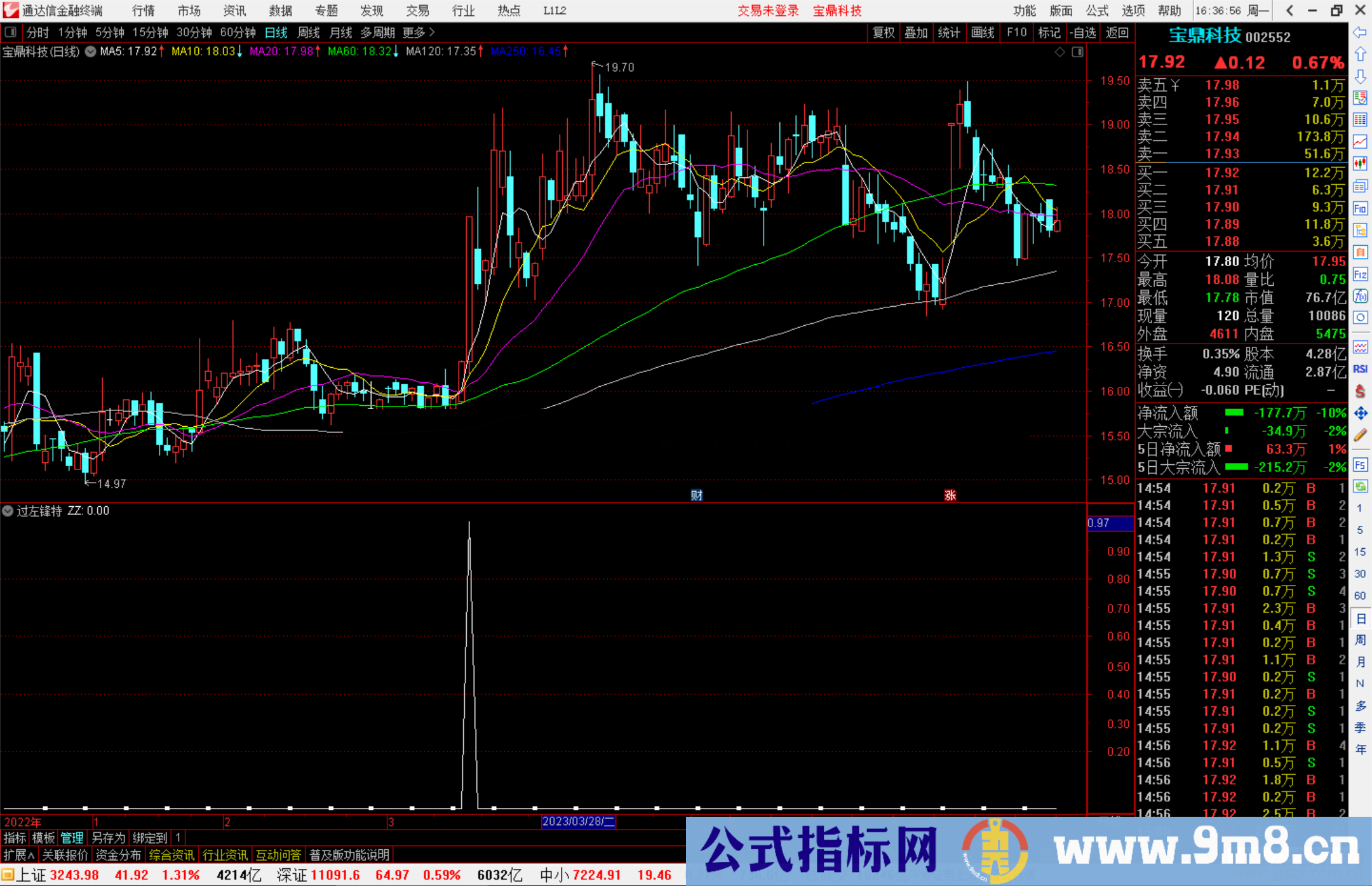 通达信过左锋特优化过，涨幅也出信号公式 副图源码 