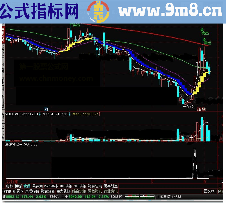 通达信海锐抄底王主图选股公式