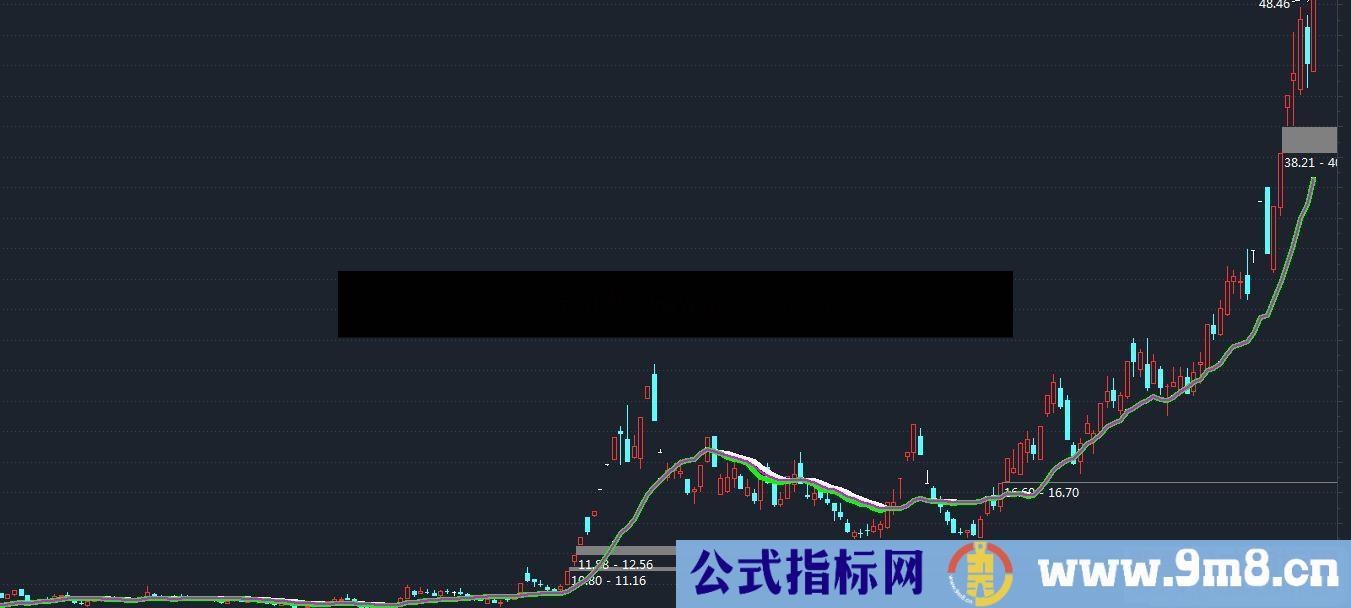 通达信一线断牛熊 单线持股 多线持币 源码无未来 不漂移