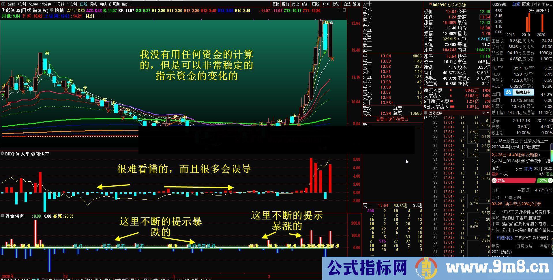 通达信暴涨的动力 资金流向副图指标源码