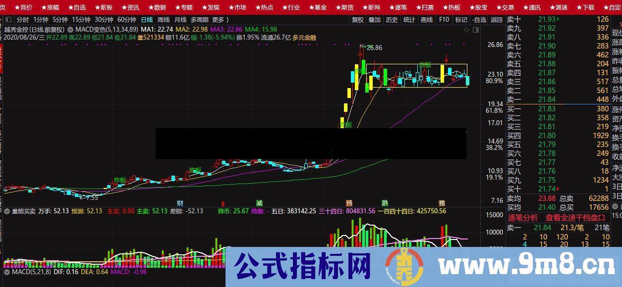 通达信几个K线量能公式的源码分享