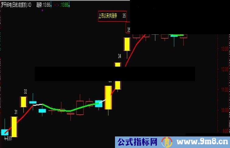 通达信涨停板自动标注序数主图+你自己的主图叠加指标源码