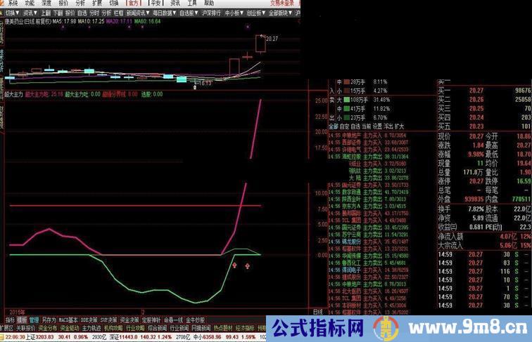 超大主力 不赚钱那是你的事！