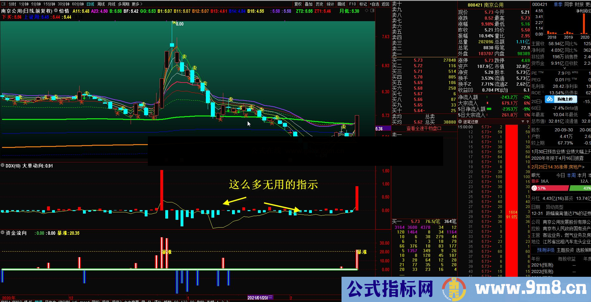 通达信暴涨的动力 资金流向副图指标源码