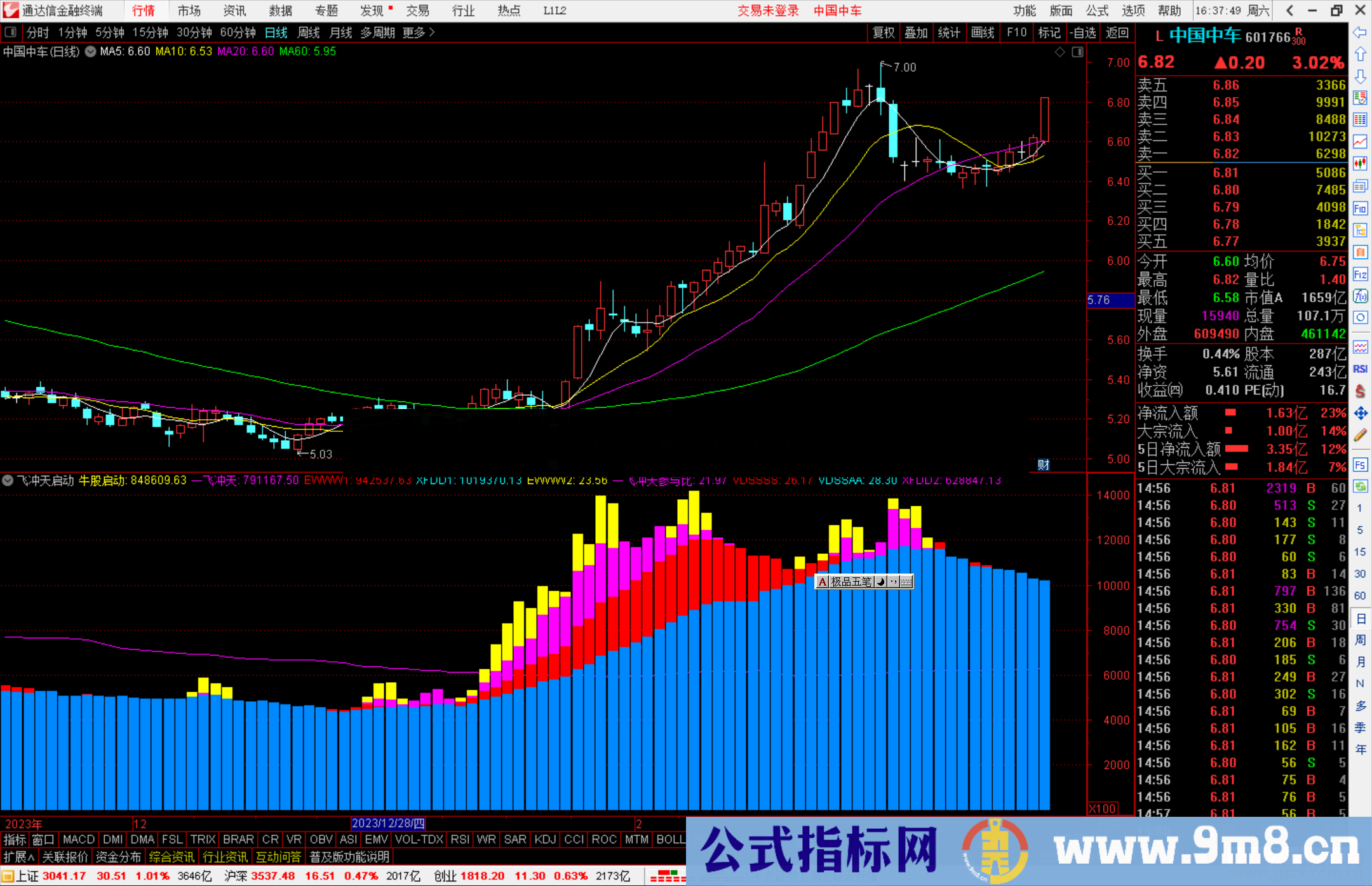 通达信一飞冲天启动指标公式源码副图