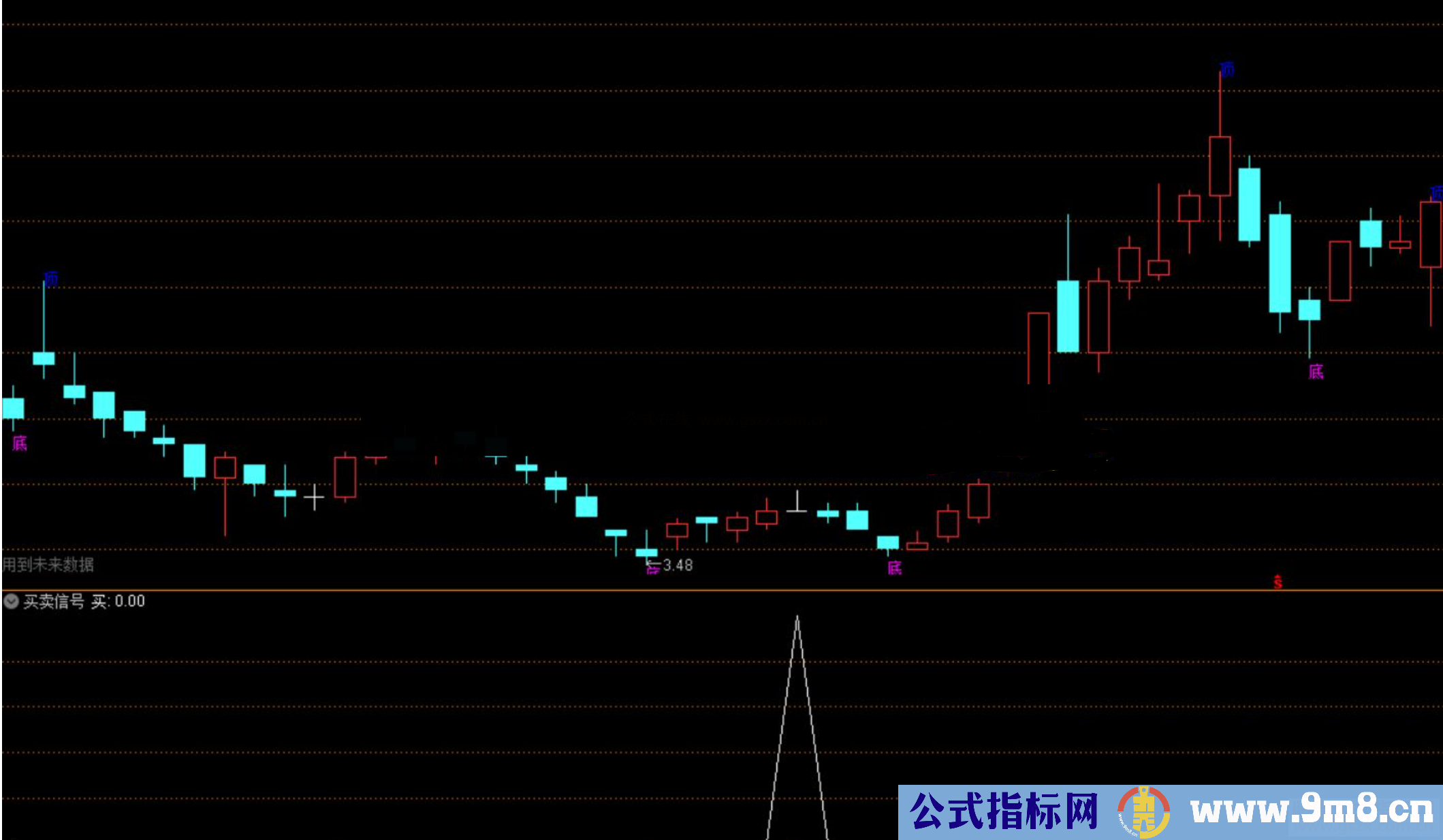 通达信买卖信号抄底公式副图源码