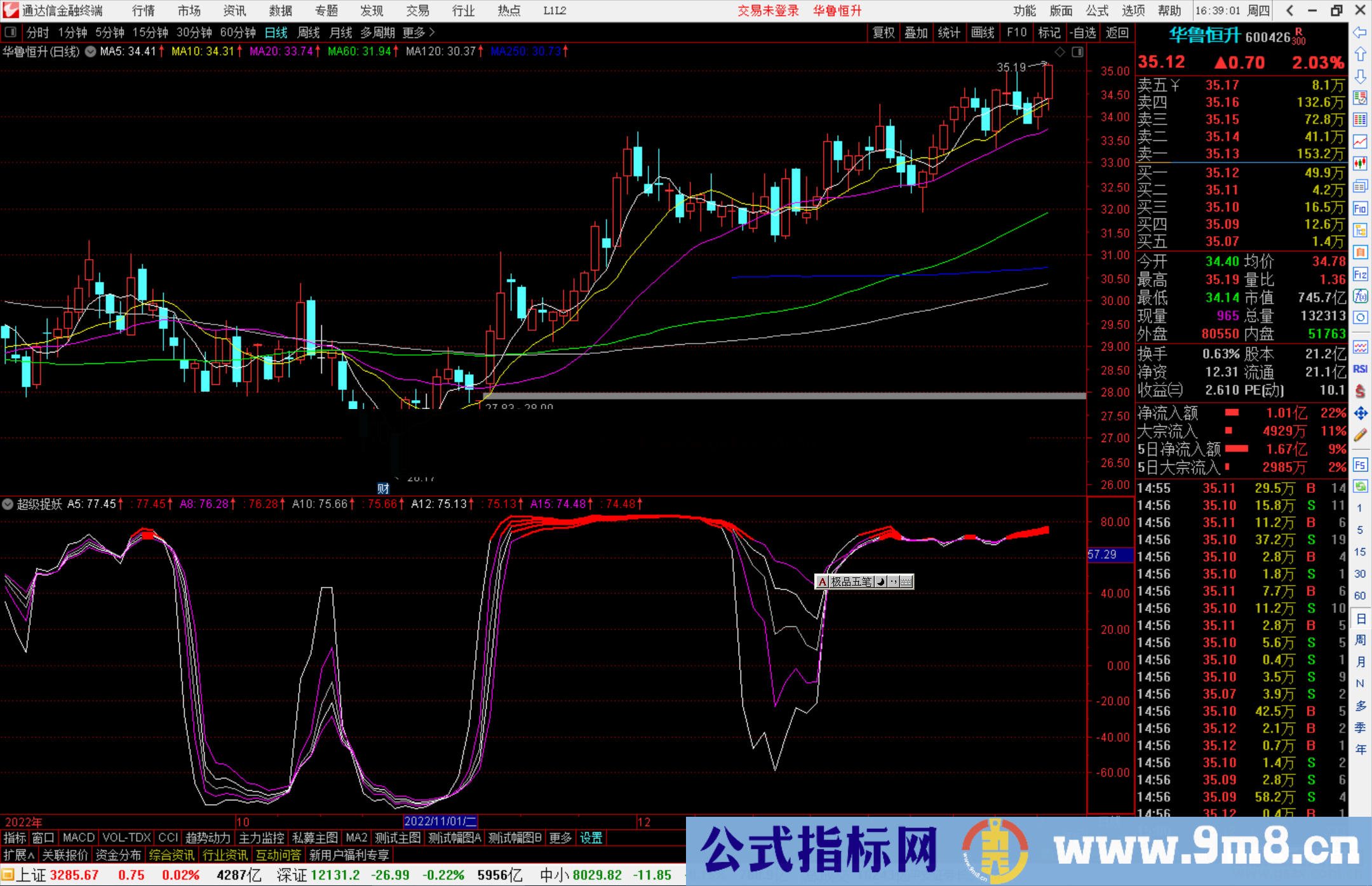 通达信超级捉妖指标公式源码副图