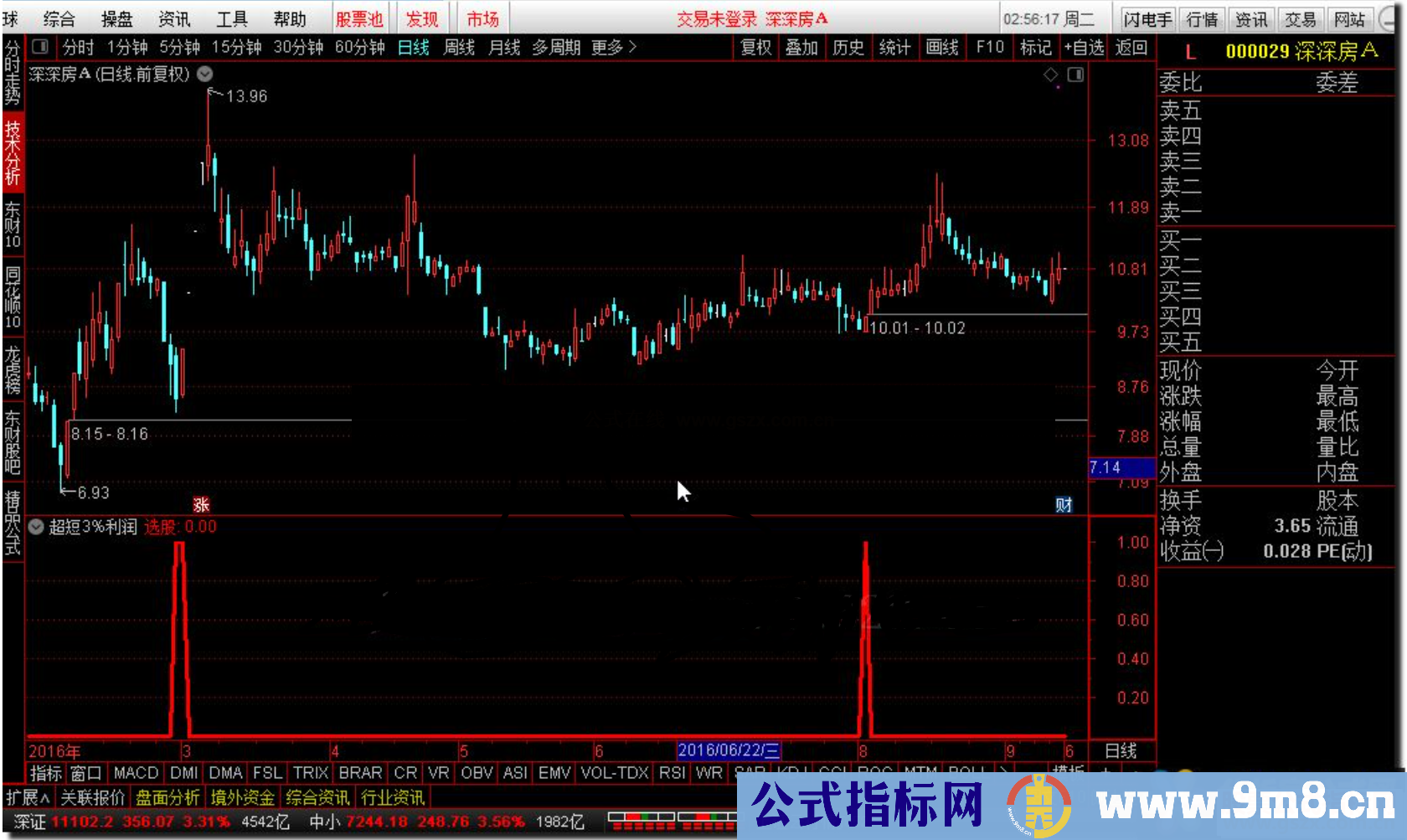 通达信超短3%利润公式副图源码