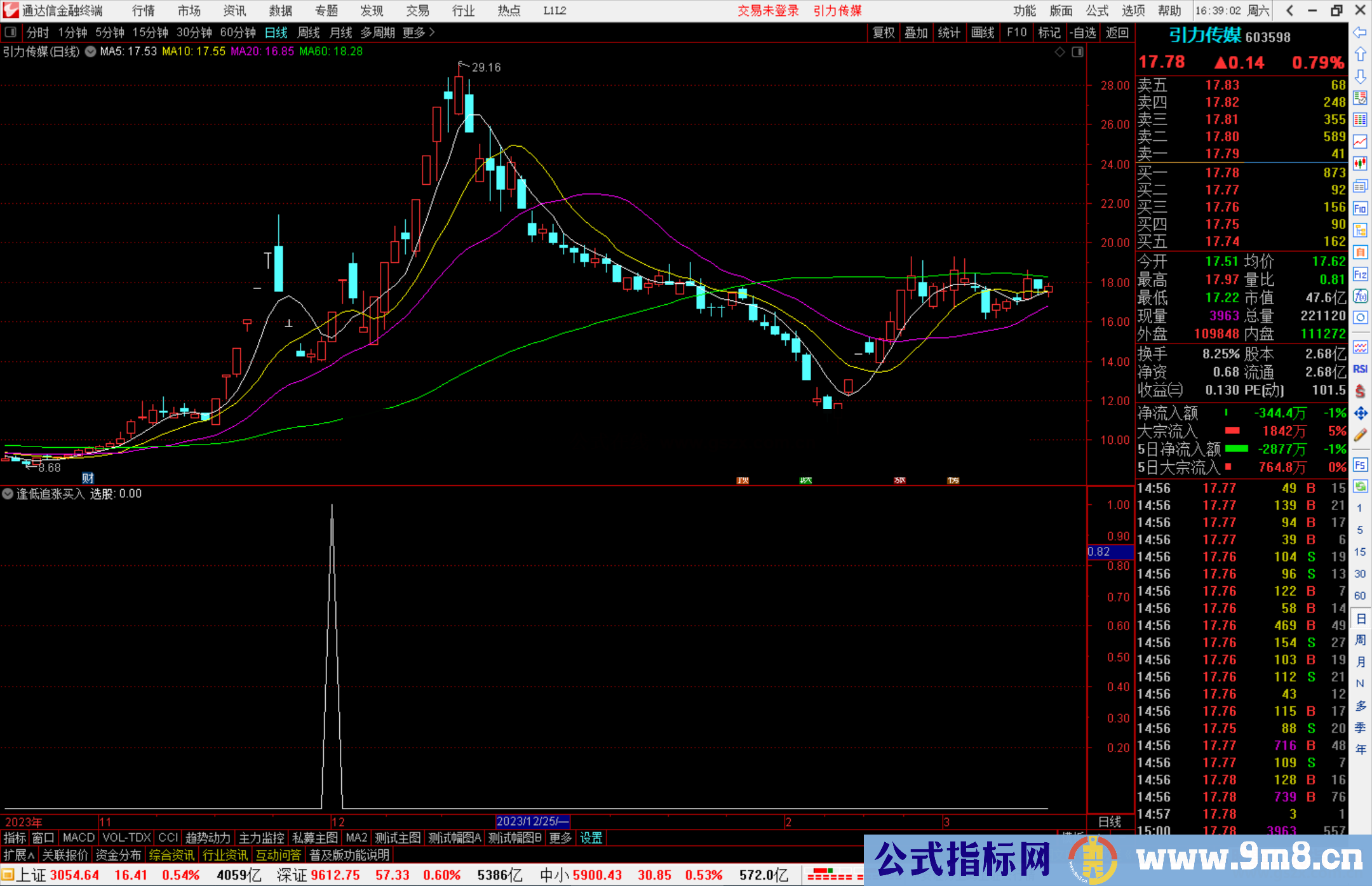 通达信逢低追涨买入选股指标公式源码