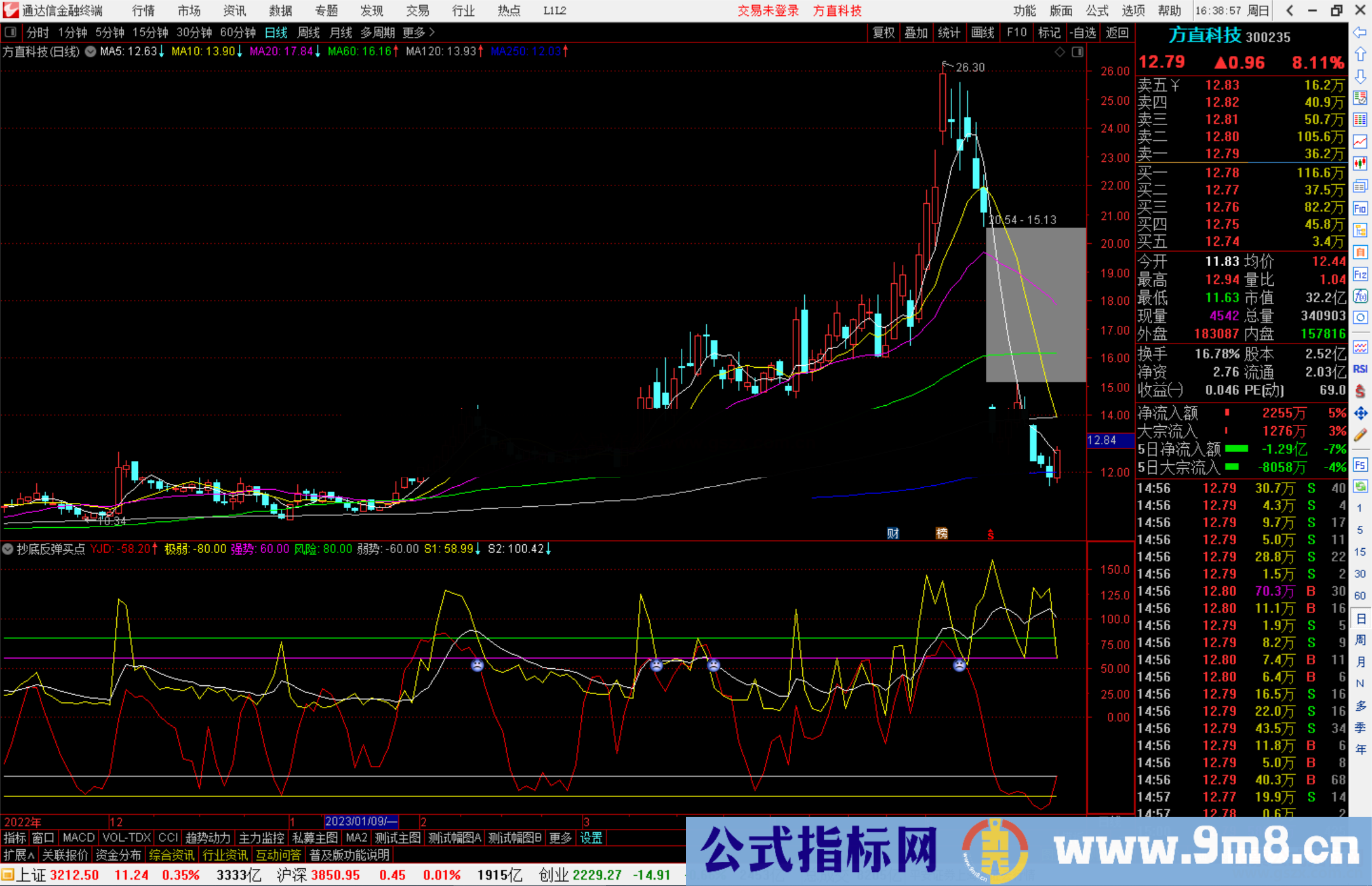 通达信抄底反弹买点副图+选股 源码分享