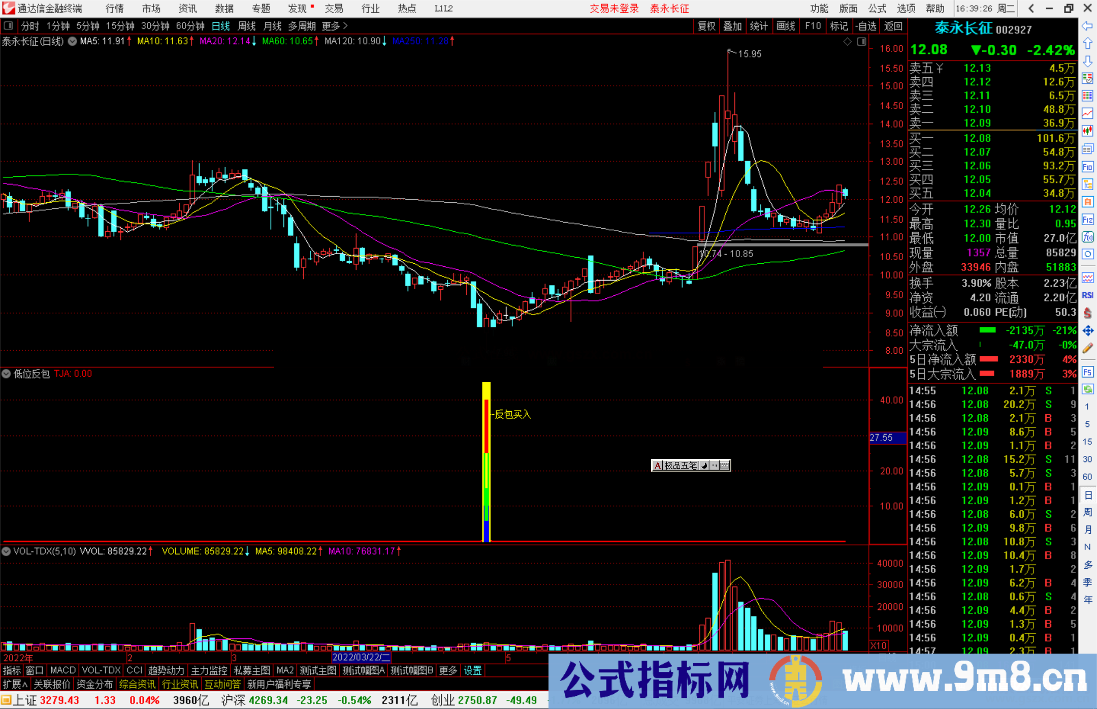 通达信低位反包买入指标公式源码