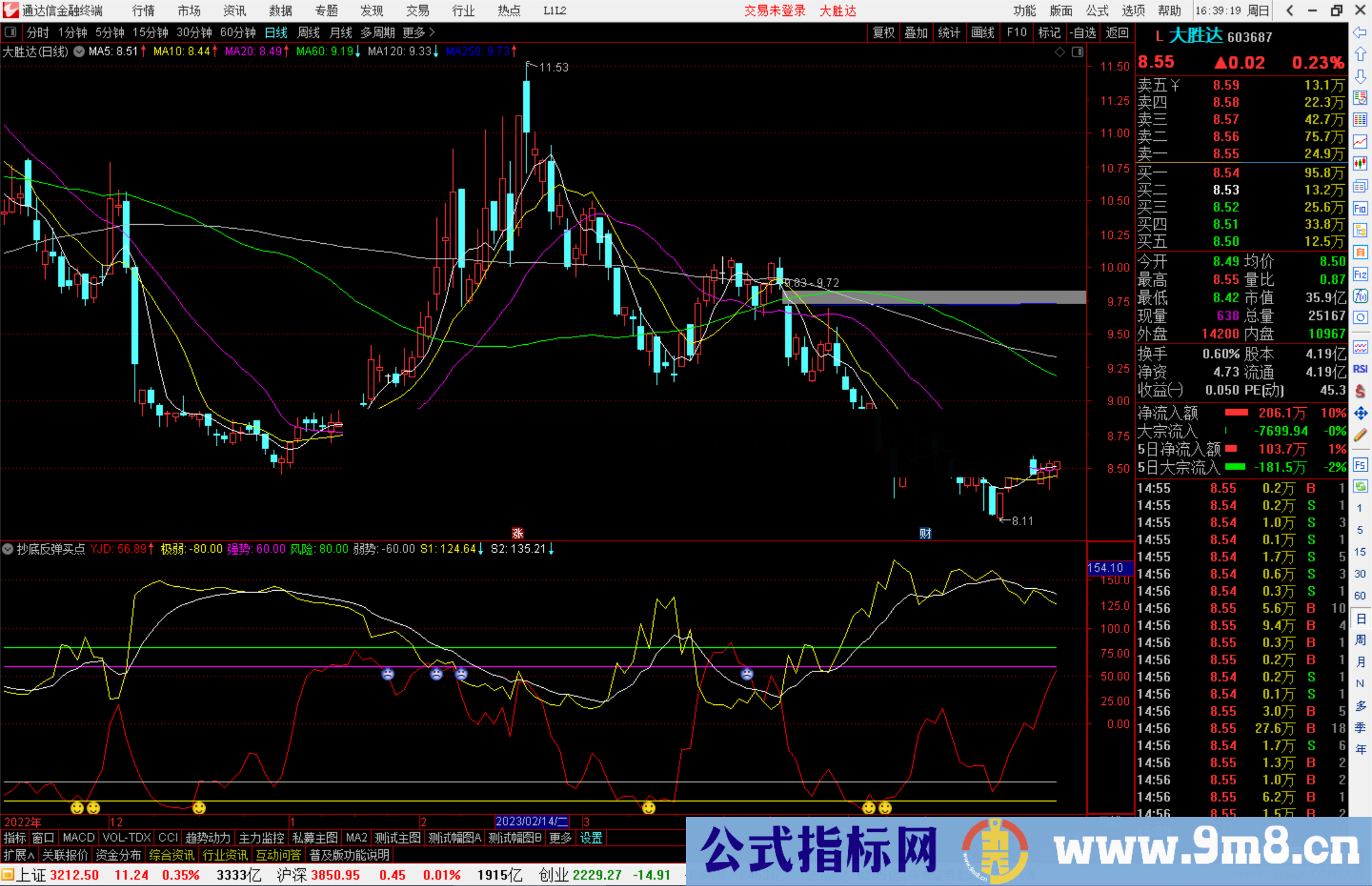 通达信抄底反弹买点副图+选股 源码分享