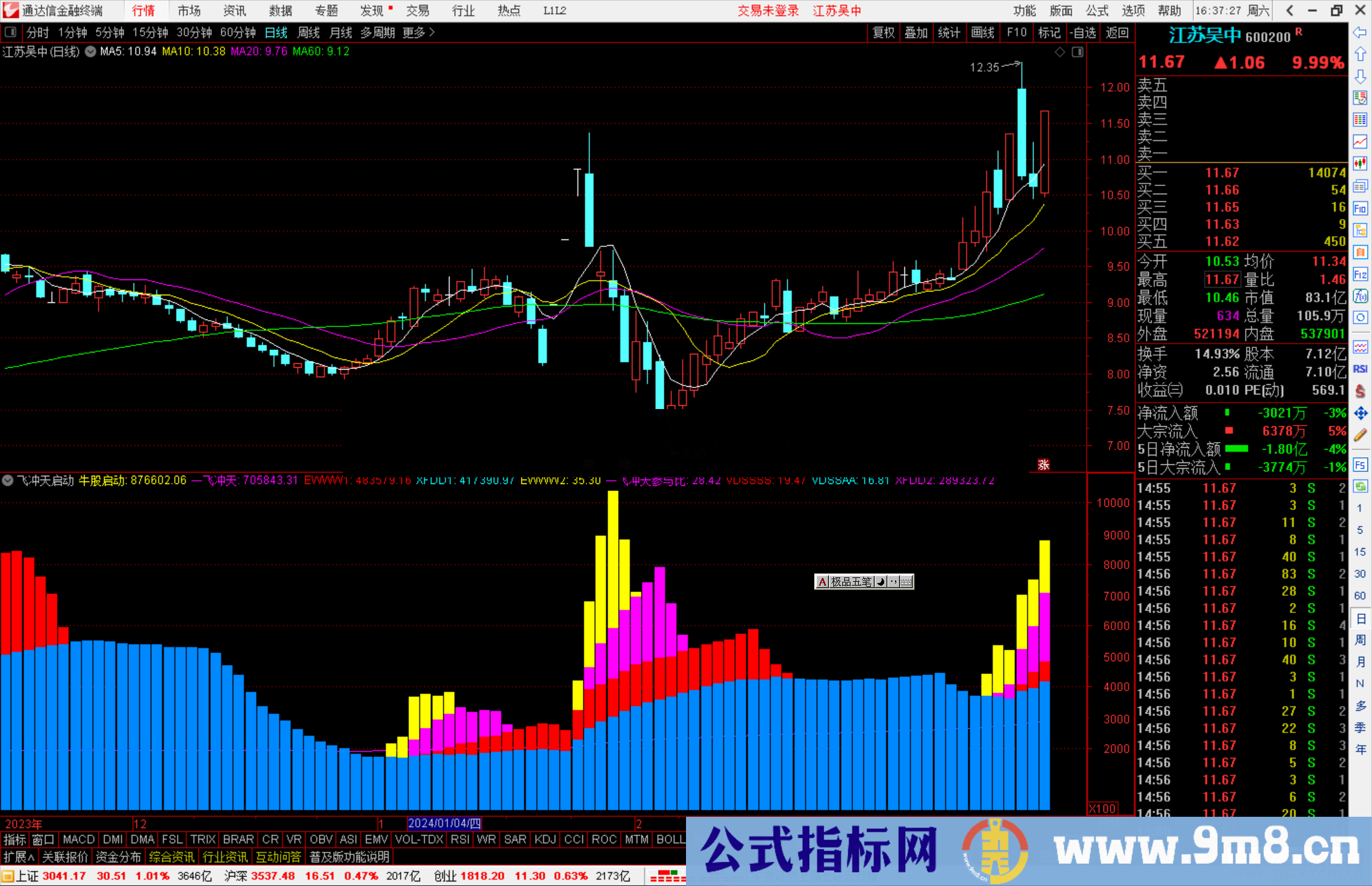 通达信一飞冲天启动指标公式源码副图