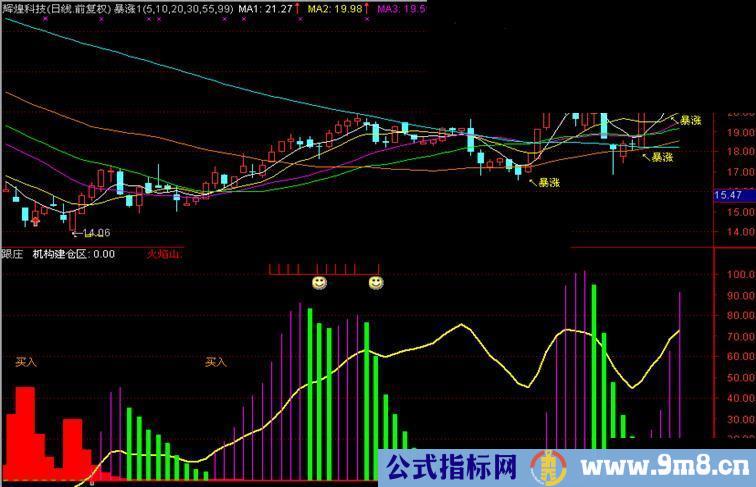 通达信跟庄建庄副图源码