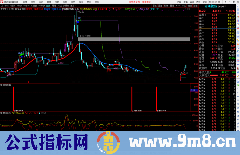 通达信神机妙算波段低点副图指标源码