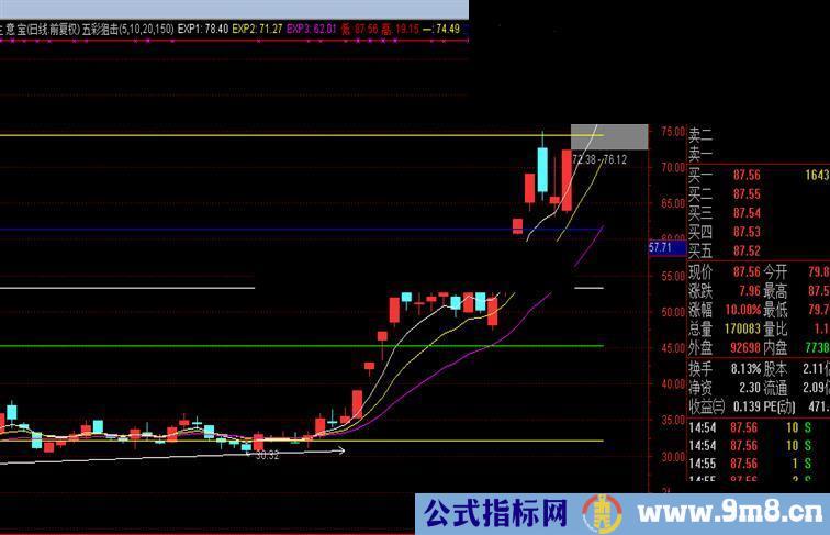 羊年红包行情到来，牛哄哄的红牛指标，皇家精典捡钱指标欢欢喜喜过羊年