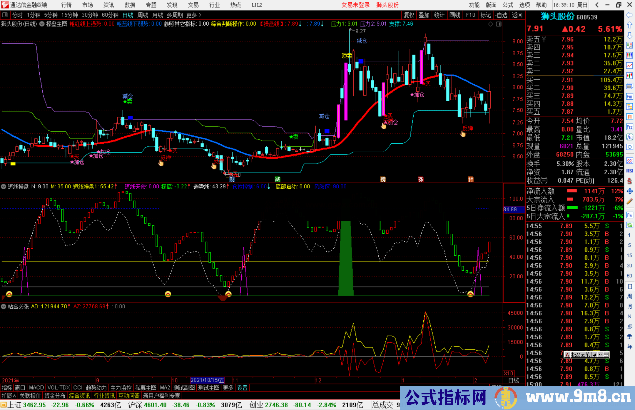 通达信探底逃顶短线操盘副图指标公式源码