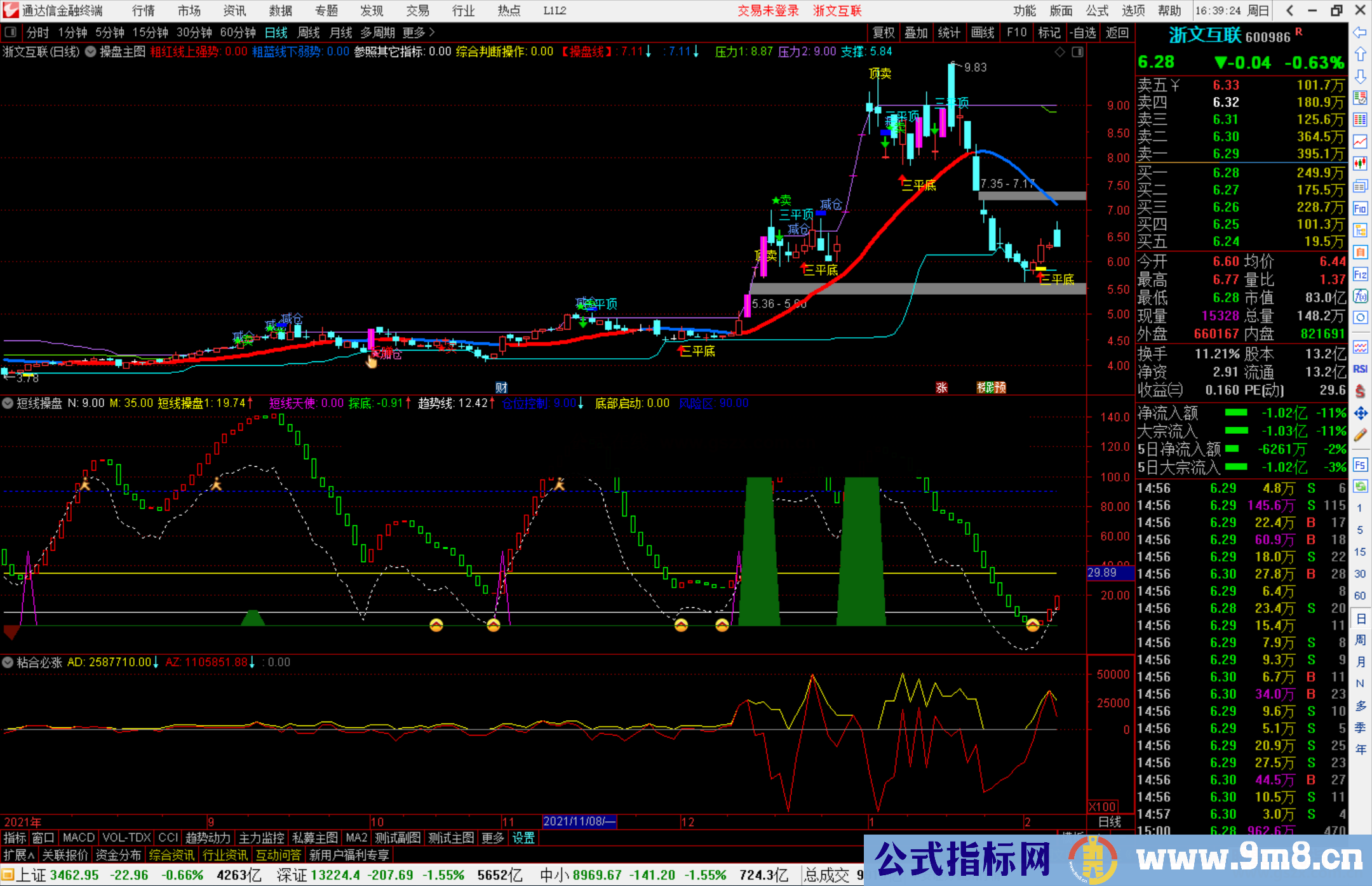 通达信探底逃顶短线操盘副图指标公式源码
