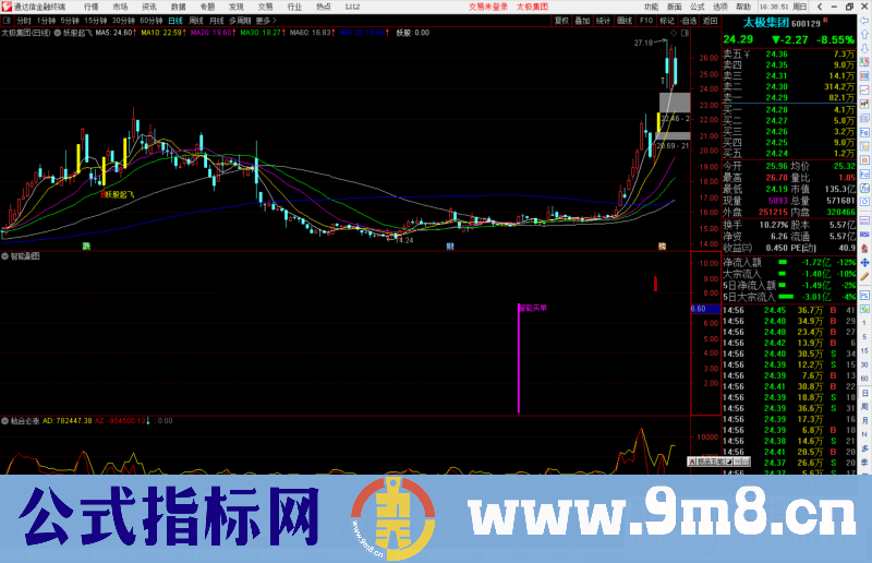 通达信2022智能买单 超牛副图/选股预警源码无未来