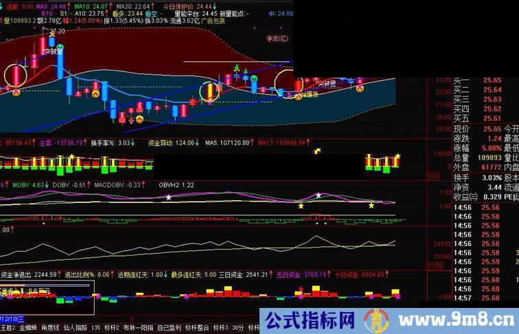 春节礼包 2014自己使用主图 副图及选股