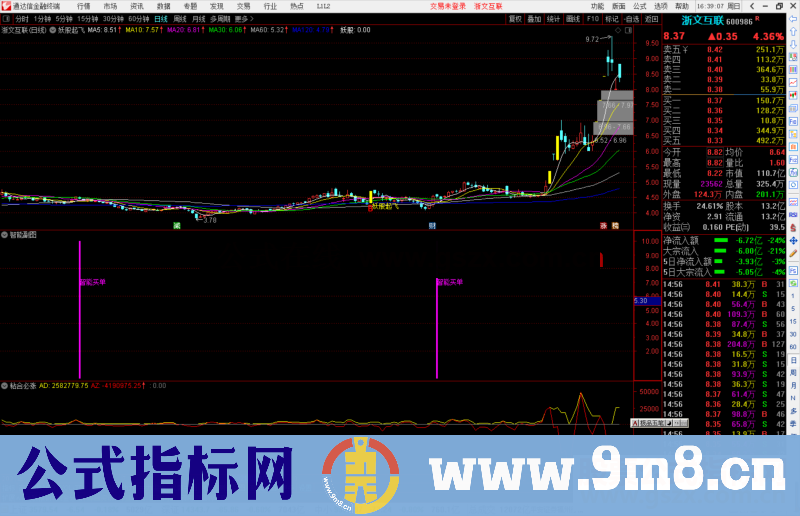 通达信2022智能买单 超牛副图/选股预警源码无未来