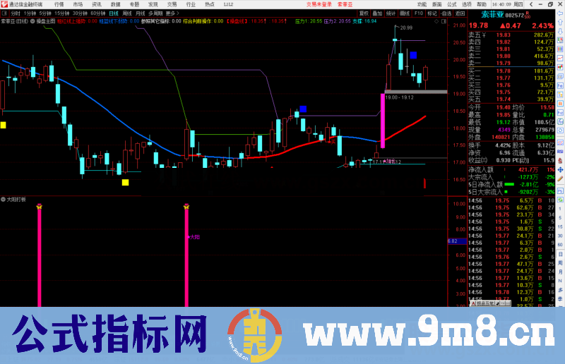 通达信大阳打板副图指标公式源码