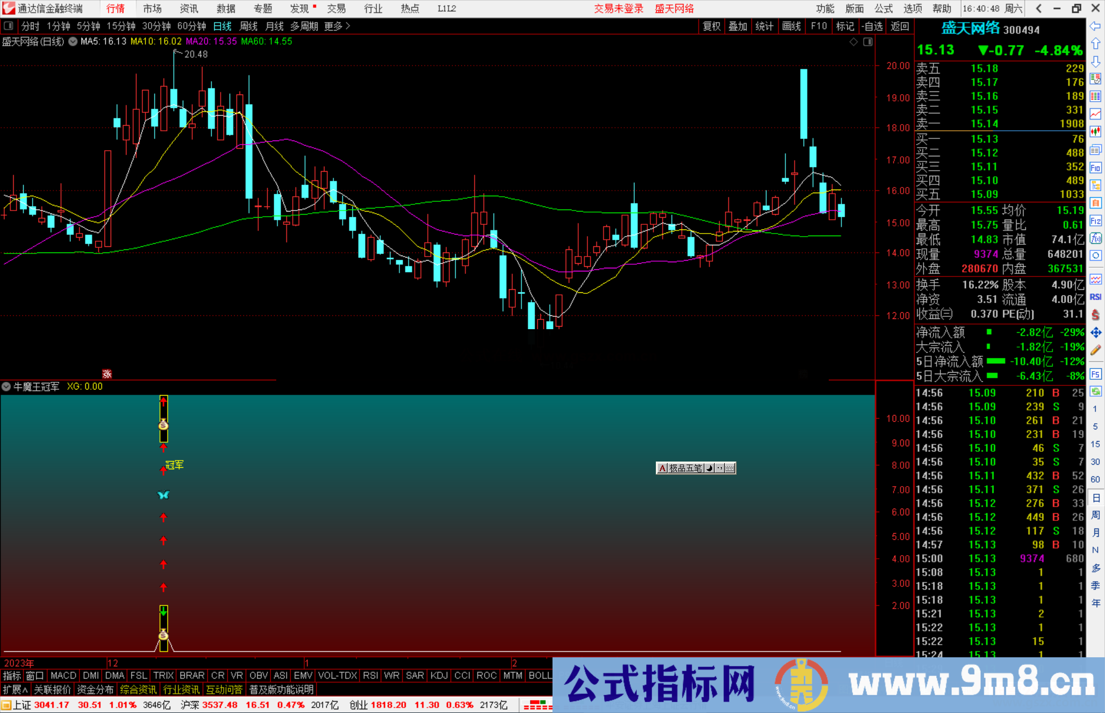 通达信牛魔王冠军指标公式源码副图