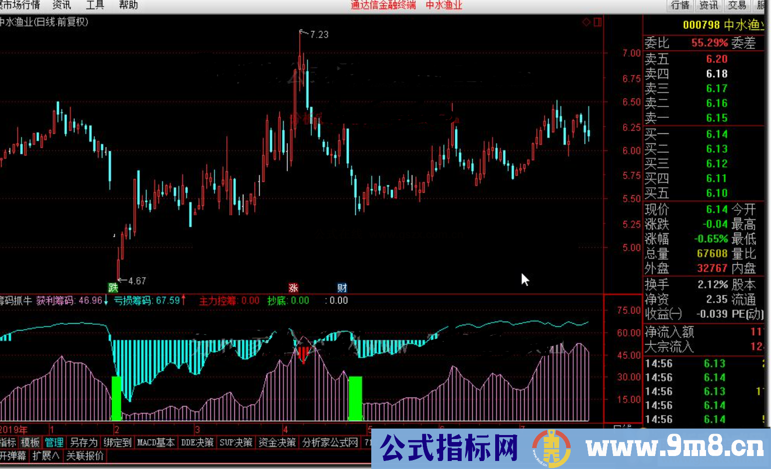 通达信筹码抓牛,抓牛股的捷径公式副图源码